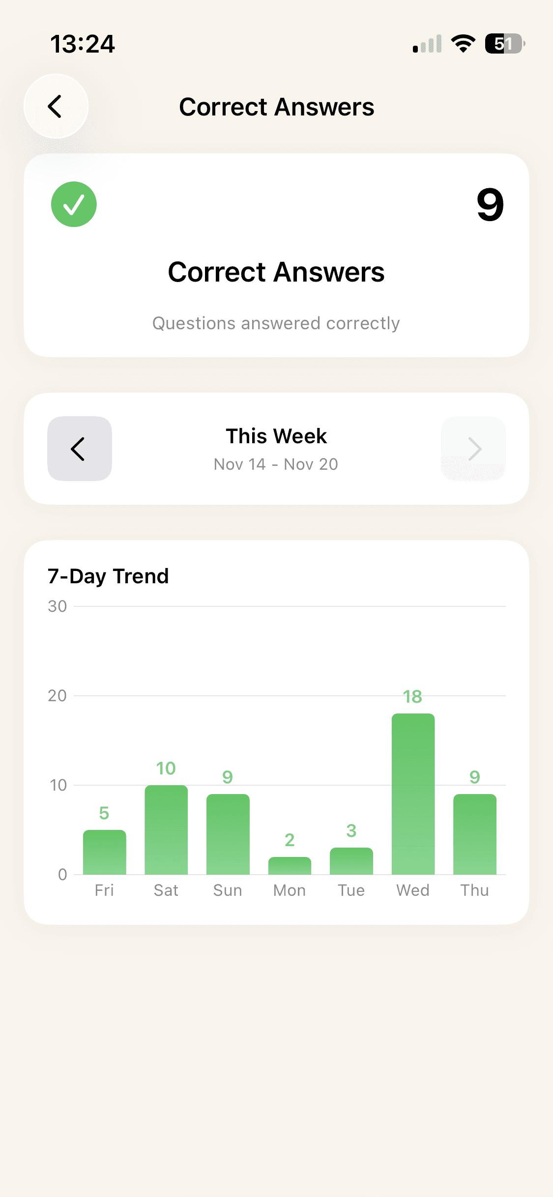 EarnIt achievement system